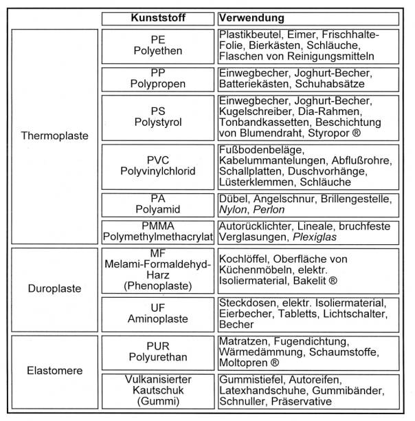 Lebe Und Denke Auch An Morgen Fantastic Plastic 